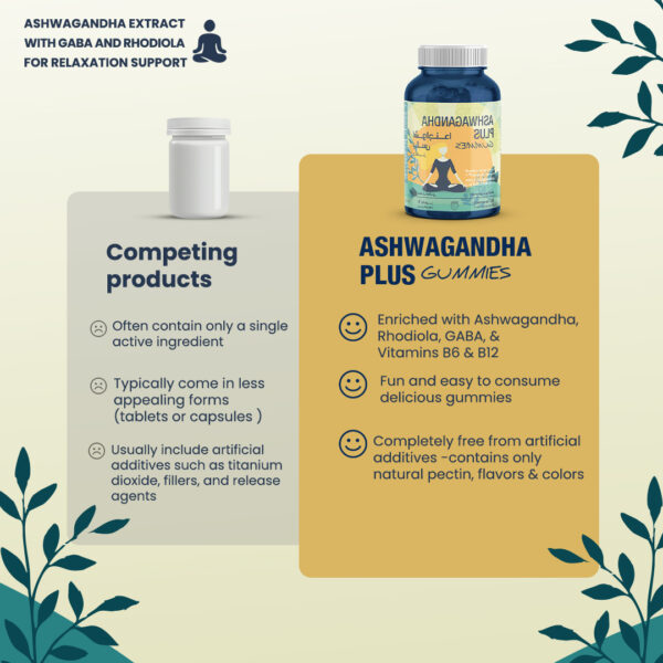 Ashwaganda Plus