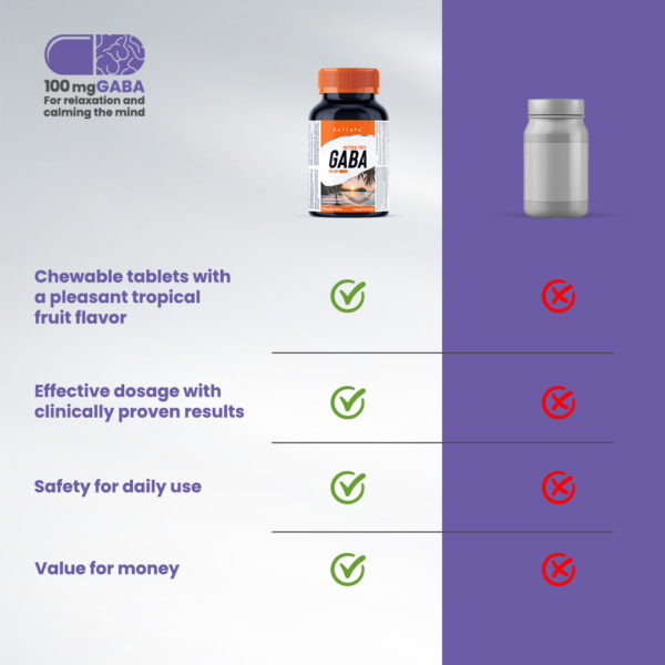 GABA 100 Mg