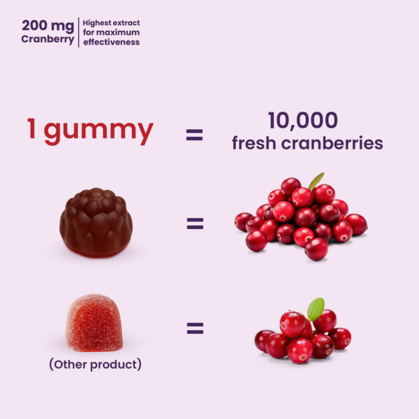 Cranberry - 200 Mg