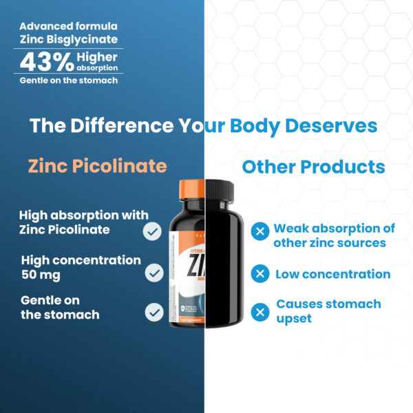Zinc Bisglycinate - 50 mg