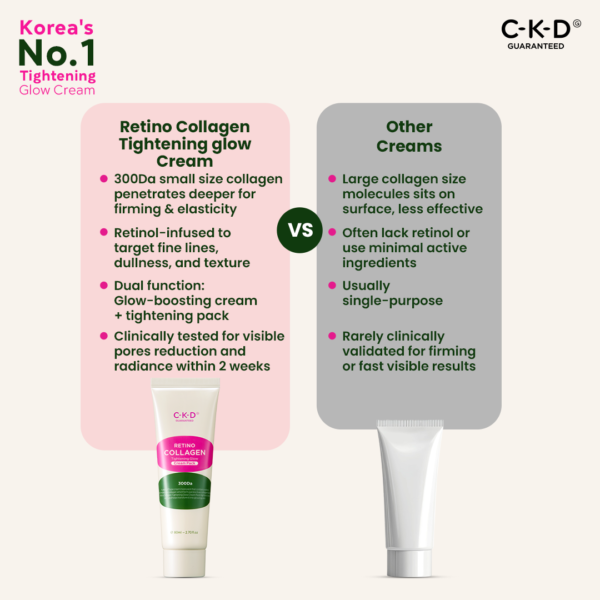 Retino Collagen Sm 300 Tightening Cream