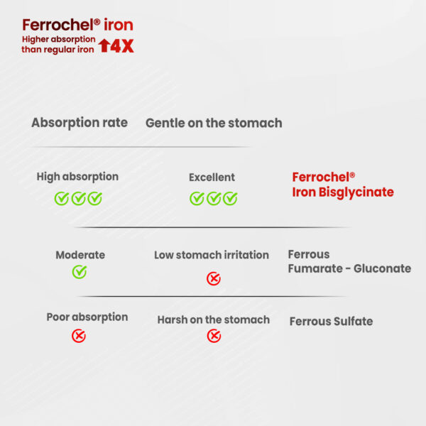 مقارنة copy - 2 Sensilab Iron - 30 Capsules