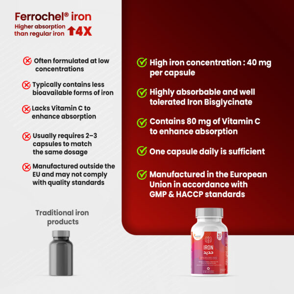 - مقارنة copy Sensilab Iron - 30 Capsules